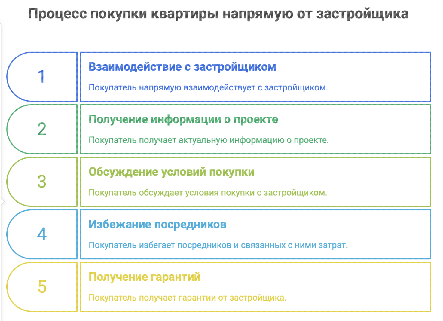 купить квартиру от застройщика в Москве