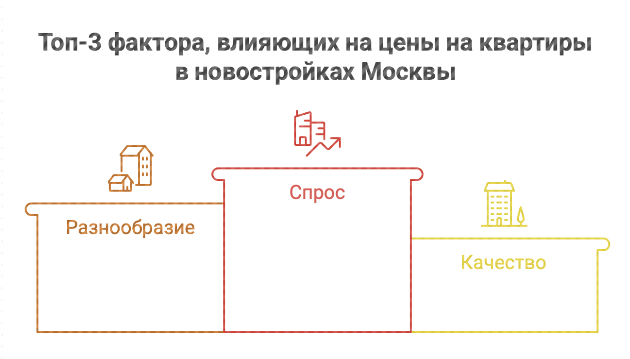 купить квартиру от застройщика в Москве