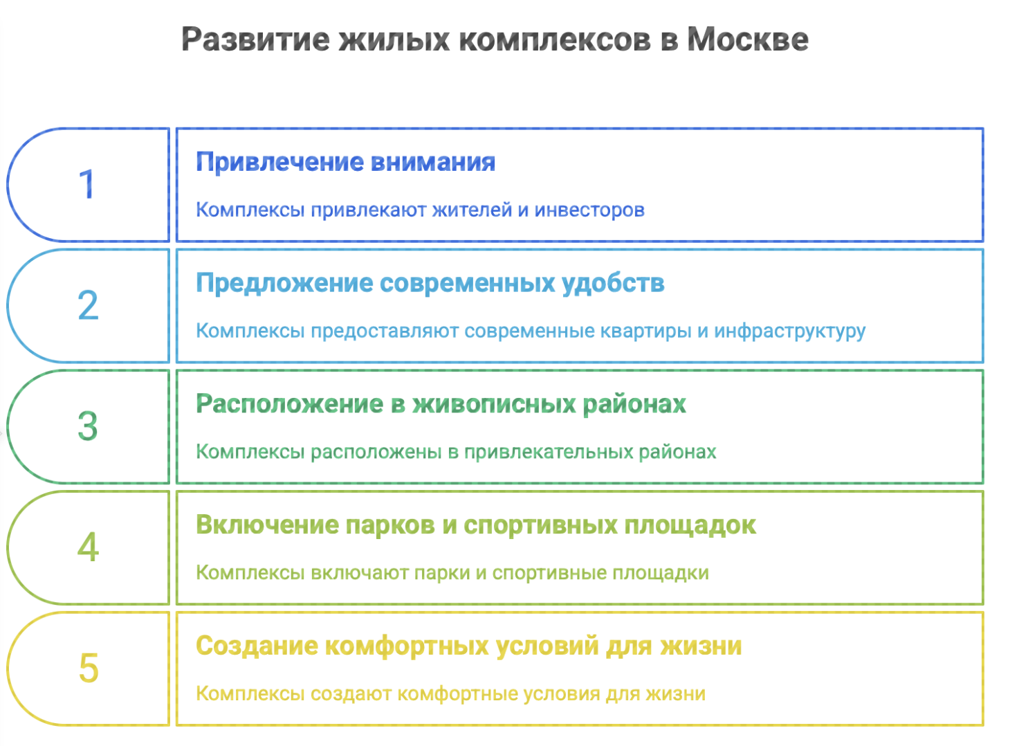 купить квартиру от застройщика в Москве